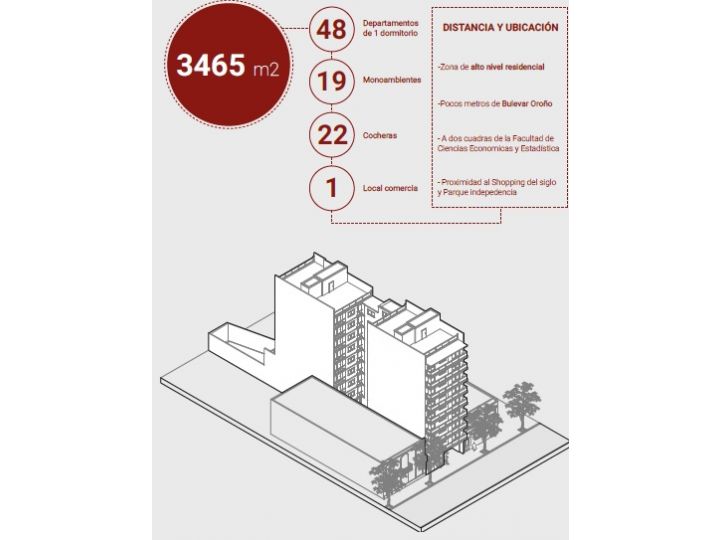 Departamentos en venta - Excelente ubicación