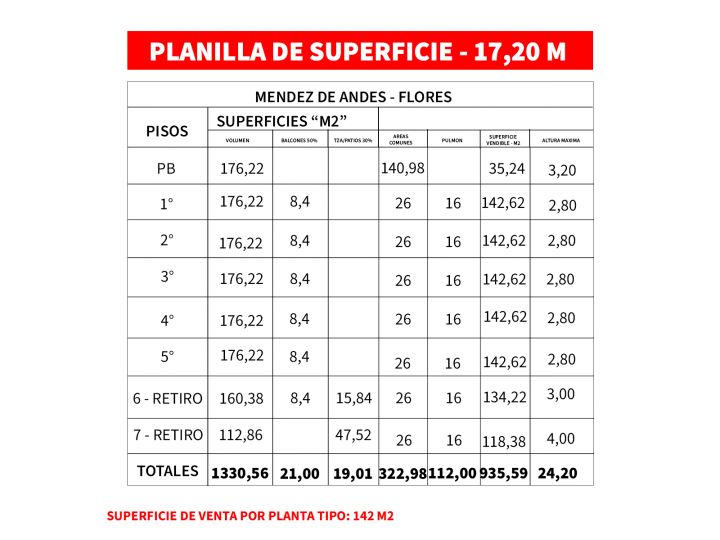 Venta de Lote terreno En flores Mendez De Andes Y Av. Boyaca 1000 M2 vendibles